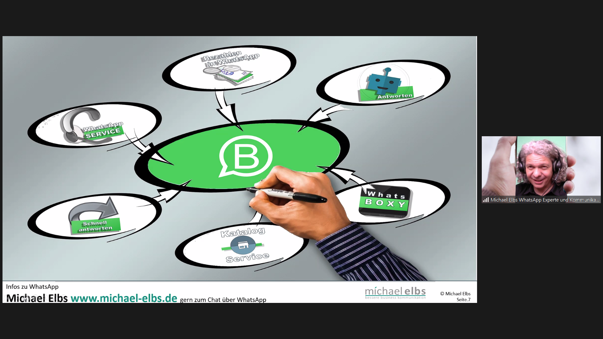 #neueimpulse WhatsApp Business - Workshop